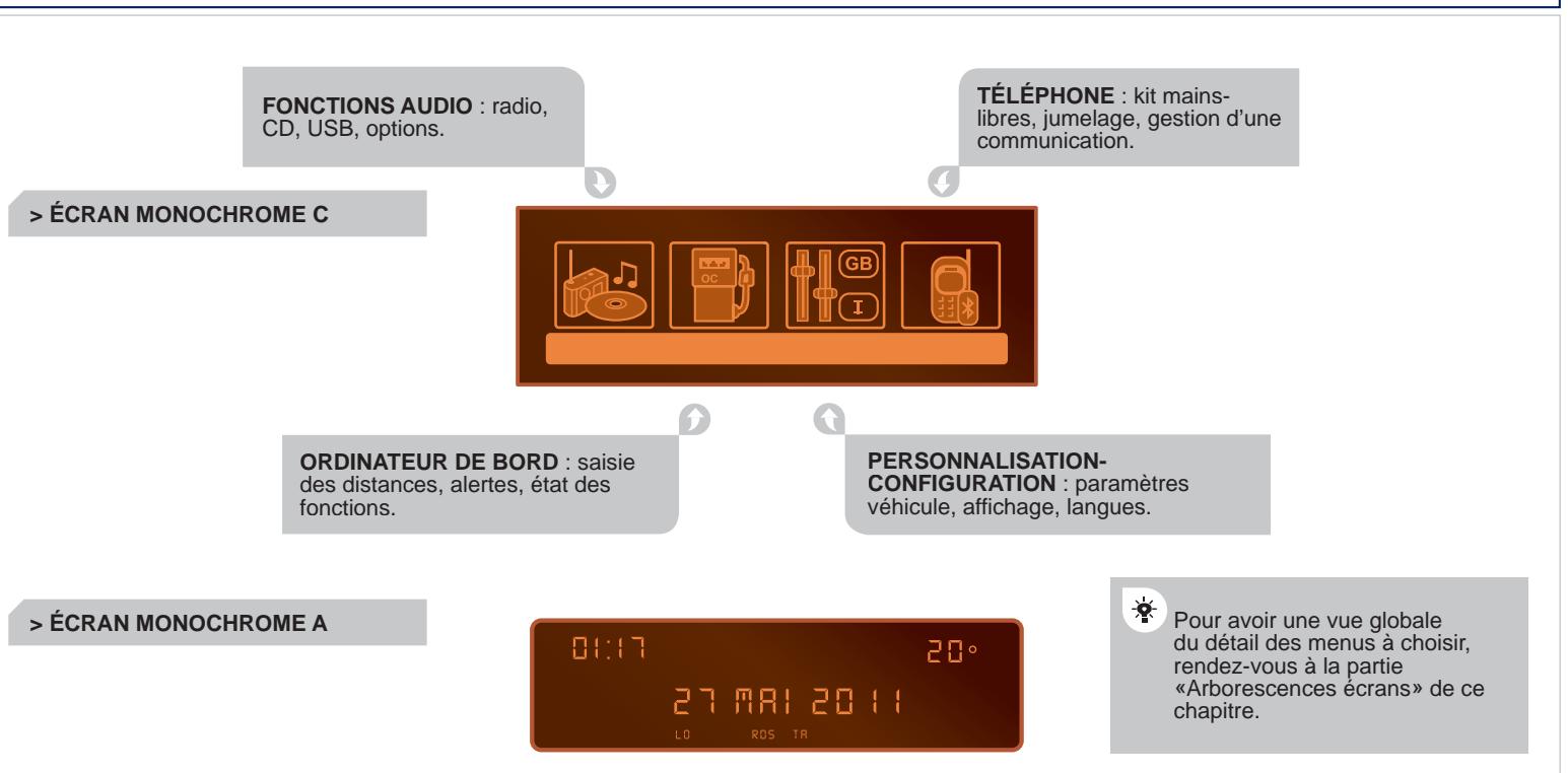 PEUGEOT EXPERT TEPEE 2011 - MENU GÉNÉRAL - 1