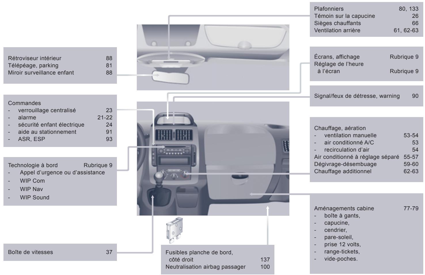 PEUGEOT EXPERT TEPEE RESTYLE - POSTE DE CONDUITE - 2