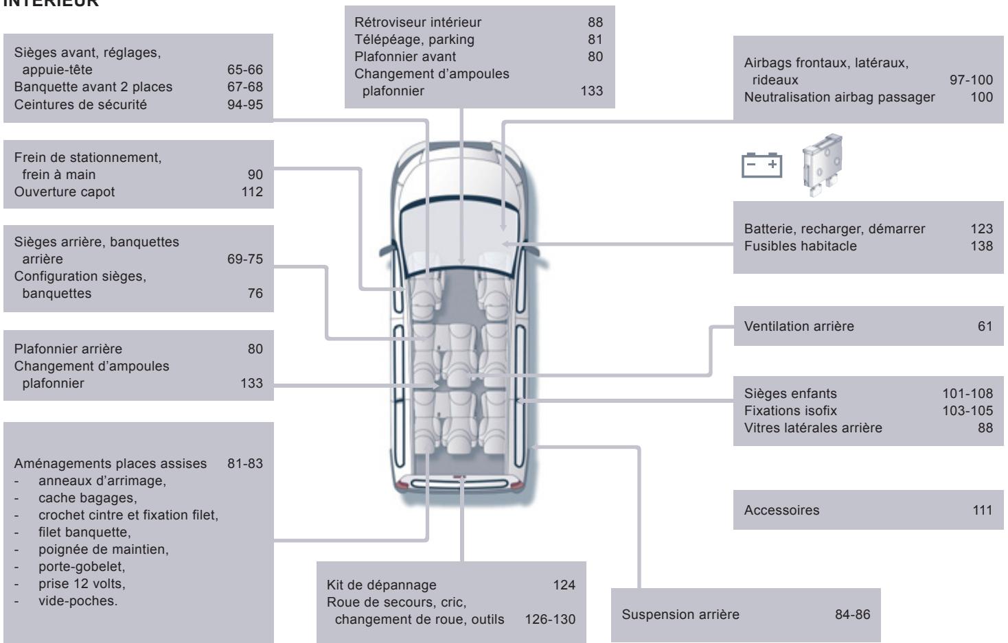 PEUGEOT EXPERT TEPEE RESTYLE - INTÉRIEUR - 1