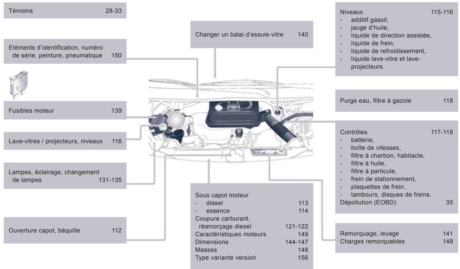 PEUGEOT EXPERT TEPEE RESTYLE - CARACTERISTIQUES -ENTRETIEN - 1