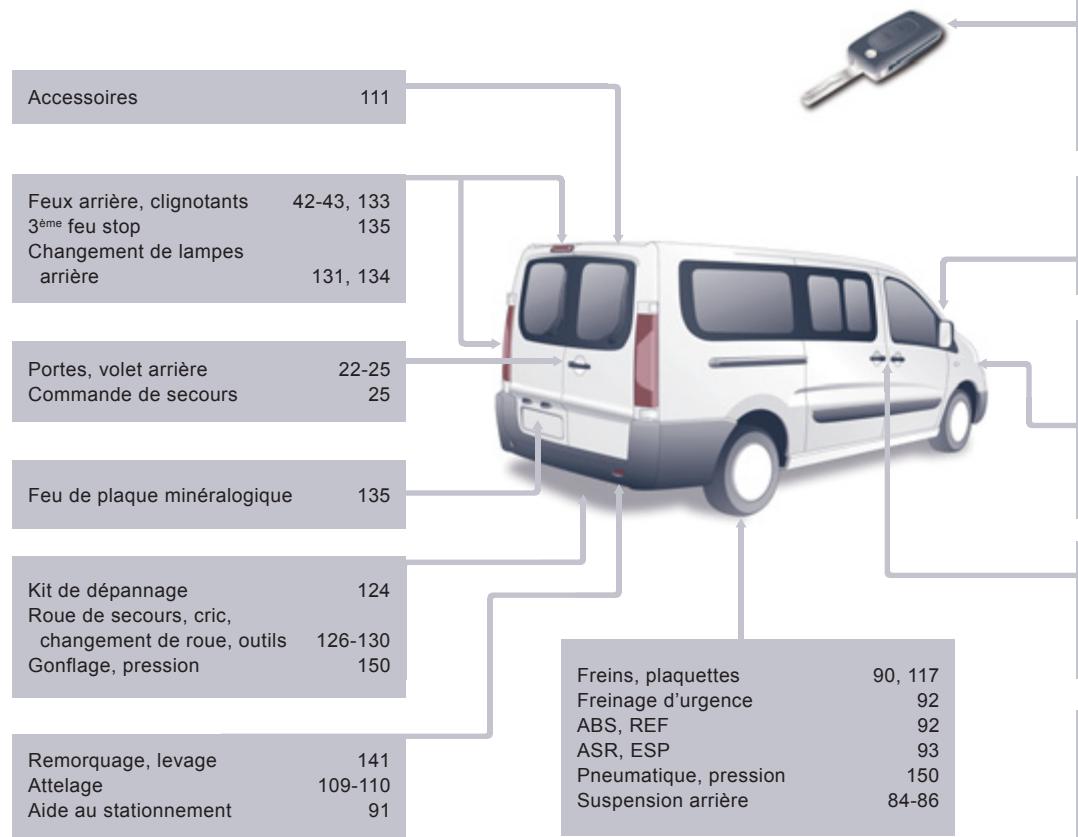 PEUGEOT EXPERT TEPEE RESTYLE - EXTÉRIEUR - 1