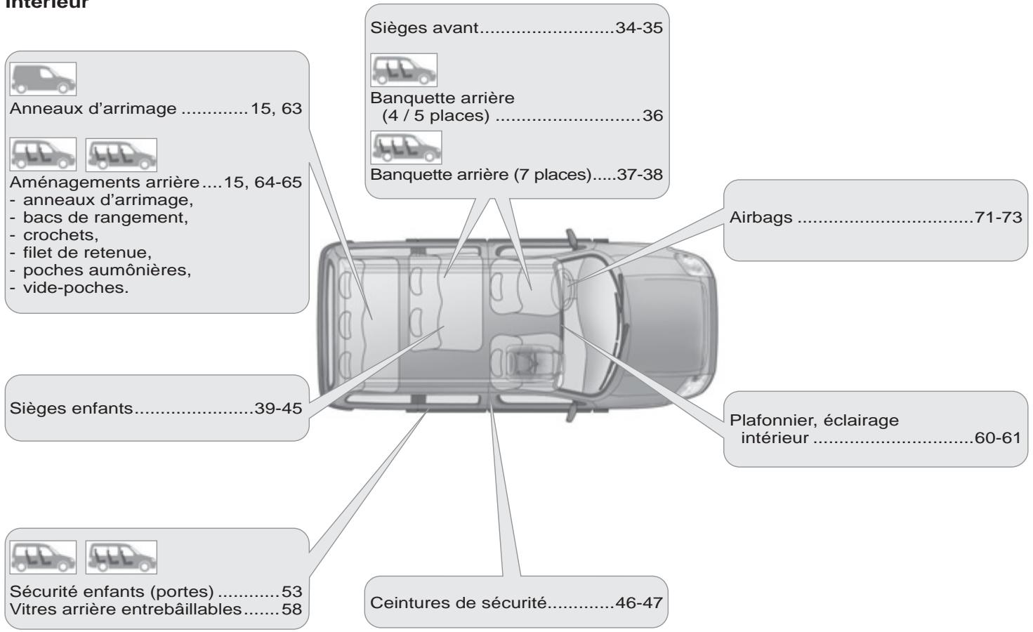 PEUGEOT PARTNER FOURGON 2011 - Lecture aléatoire (RDM) - 3