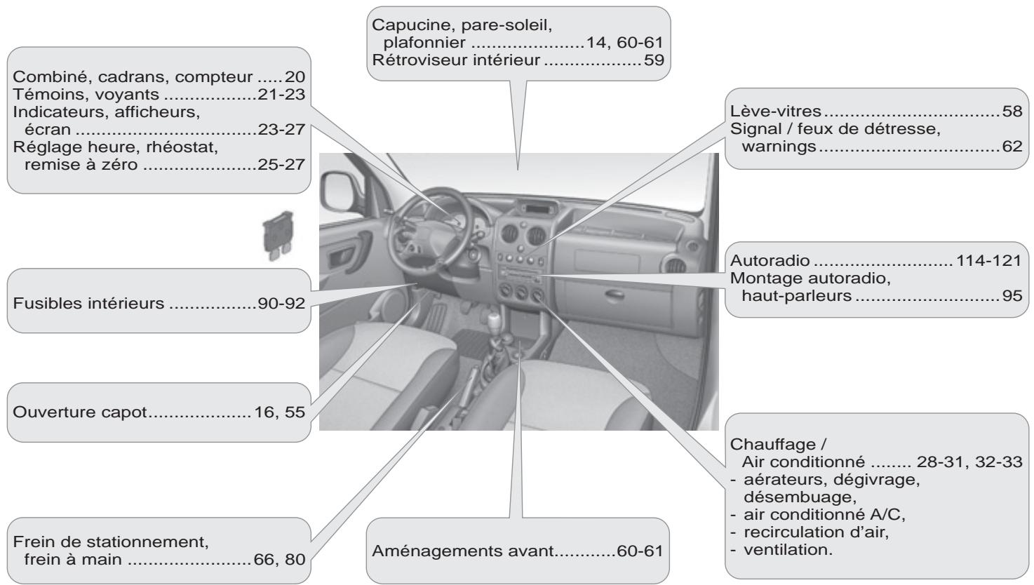 PEUGEOT PARTNER FOURGON 2011 - Lecture aléatoire (RDM) - 4