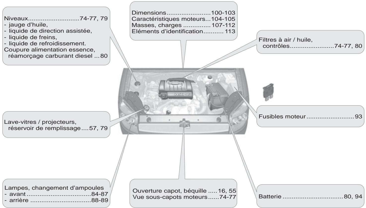 PEUGEOT PARTNER FOURGON 2011 - Caractéristiques - entretien - 1