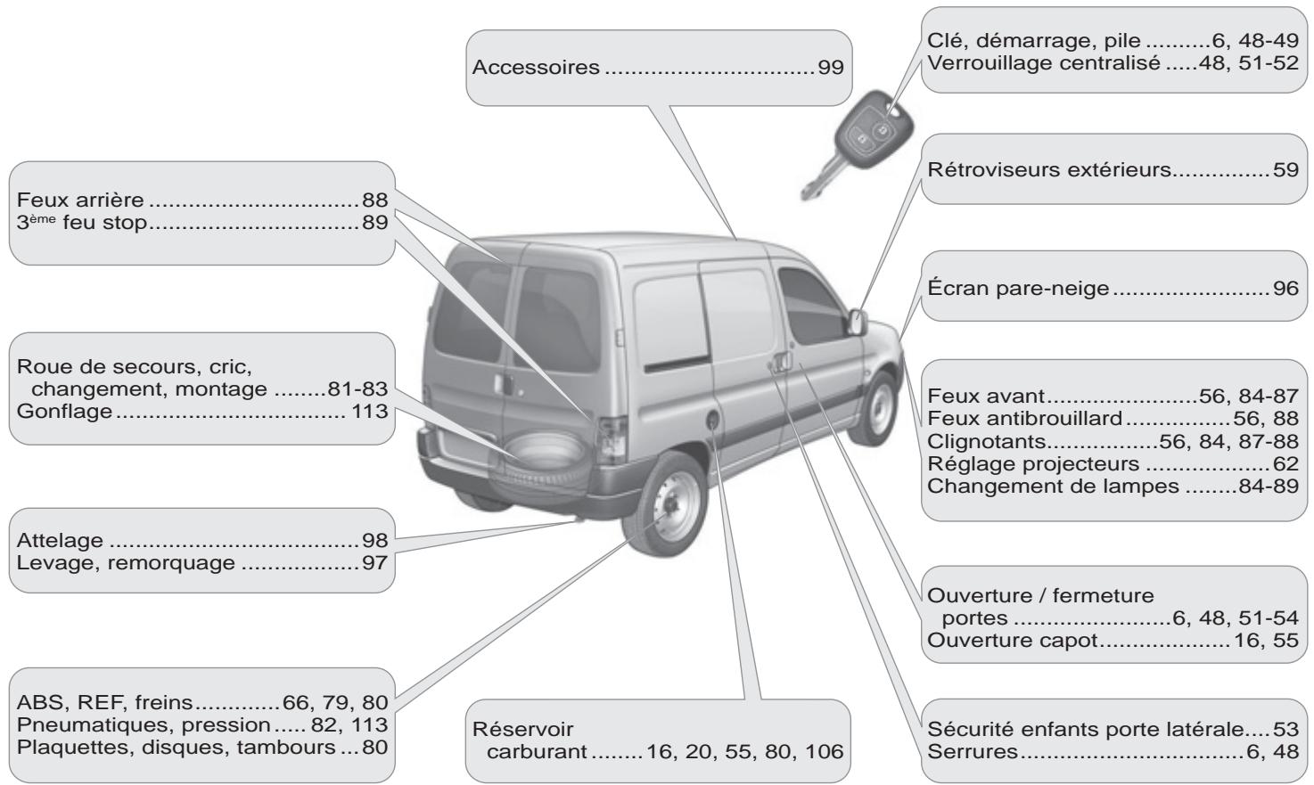 PEUGEOT PARTNER FOURGON 2011 - Lecture aléatoire (RDM) - 2