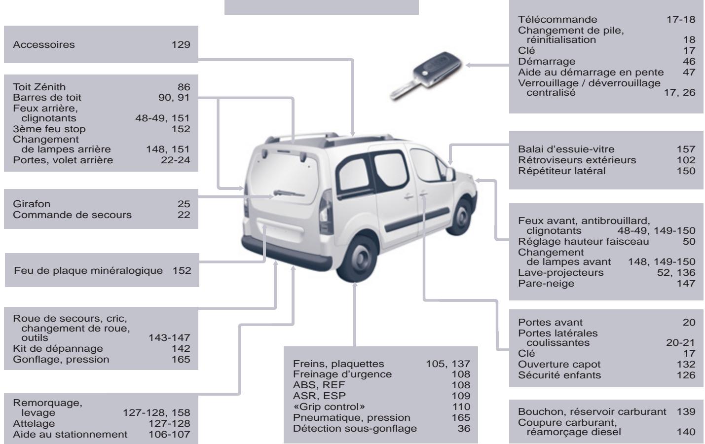 PEUGEOT PARTNER TEPEE 2010 - EXTÉRIEUR - 1