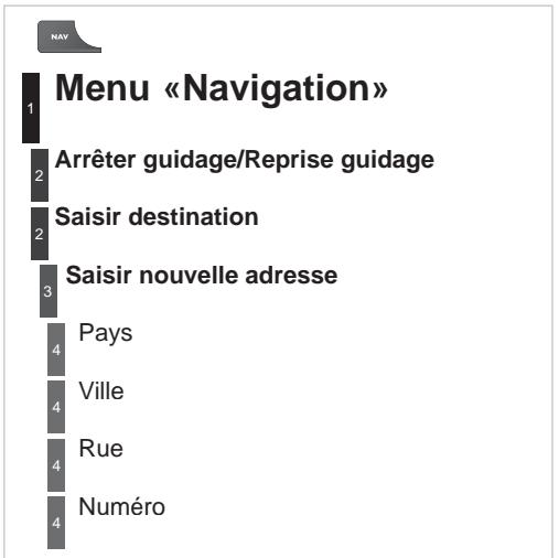 PEUGEOT PARTNER TEPEE 2010 - Menu «Radio» - 2