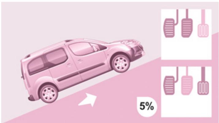 PEUGEOT PARTNER TEPEE 2010 - Préserver le moteur, la boîte de vitesses - 1