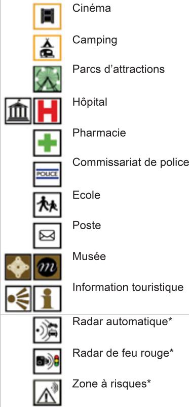 PEUGEOT PARTNER TEPEE 2010 - LISTE DES PRINCIPAUX POINTS D'INTÉRÊTS (POI) - 3