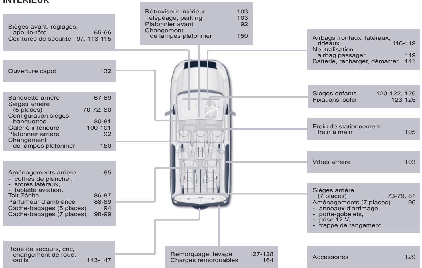 PEUGEOT PARTNER TEPEE 2010 - INTERIEUR - 1