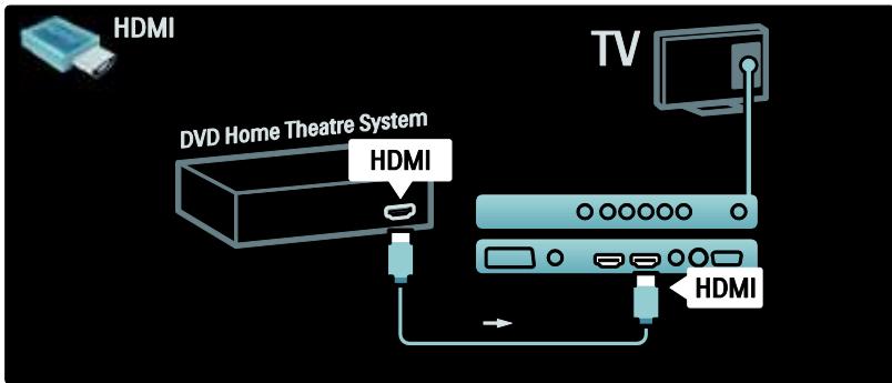 PHILIPS 37PFL5405H - Système Home Cinéma - 1