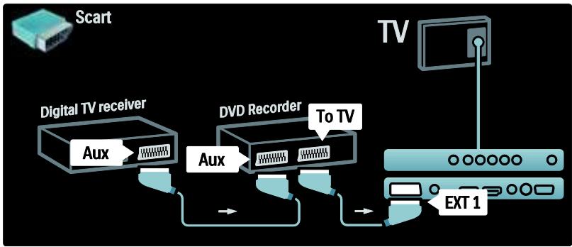 PHILIPS 37PFL5405H - Lang. Récepteur, lecteur/enregistrateur de DVD et Home Cinéma - 2