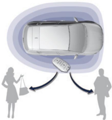 PEUGEOT 308 2 2015 - "Accès et Démarriage Mains Libres" sur soi - 1