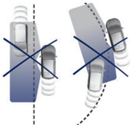 PEUGEOT 308 2 2015 - Fonctionnement - 3
