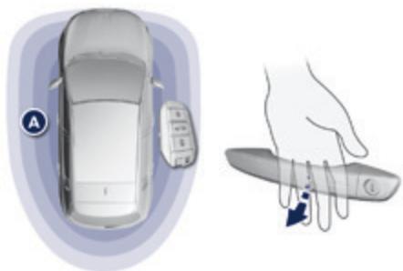 PEUGEOT 308 2 2015 - Déverrouillage total - 1