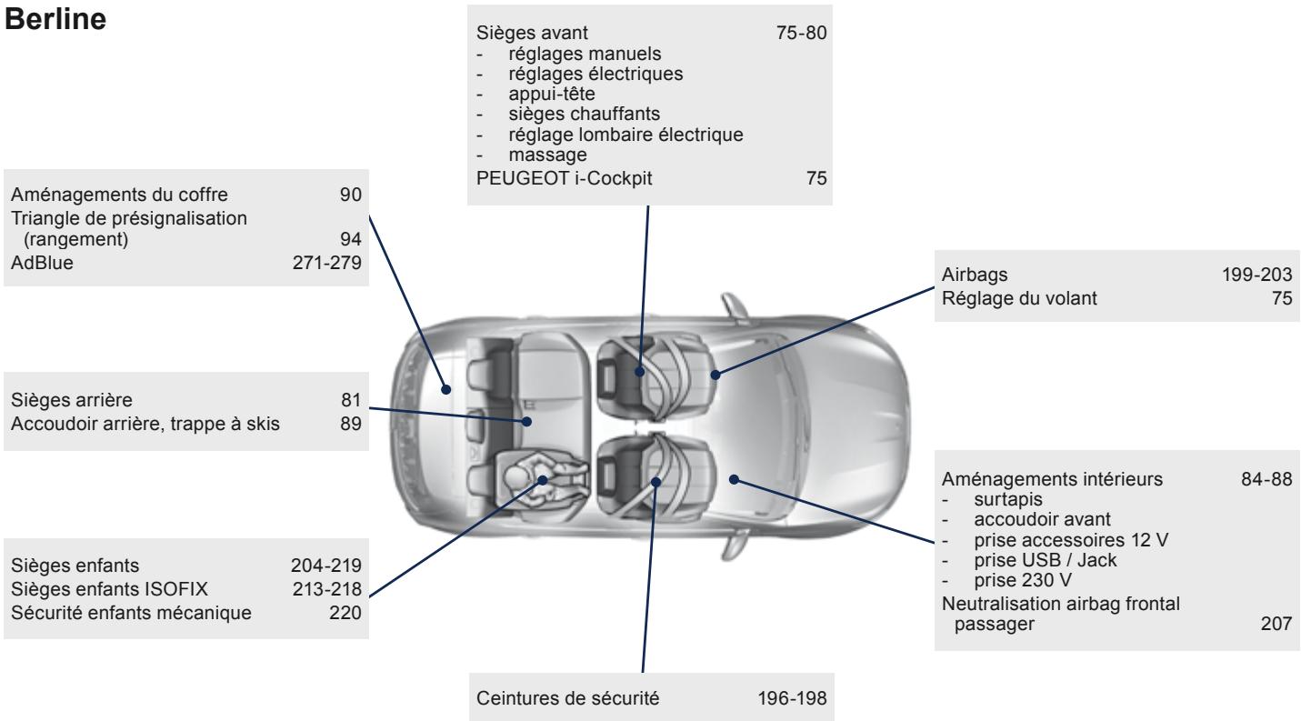 PEUGEOT 308 2 2015 - Berline - 1