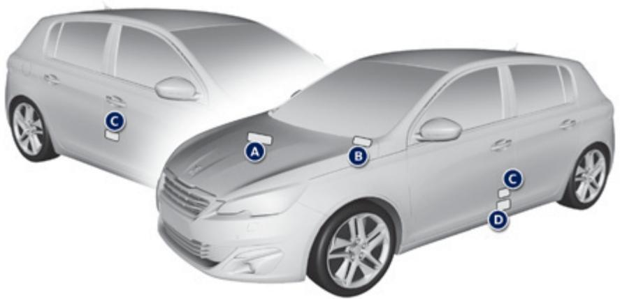 PEUGEOT 308 2 2015 - Éléments d'identification - 1