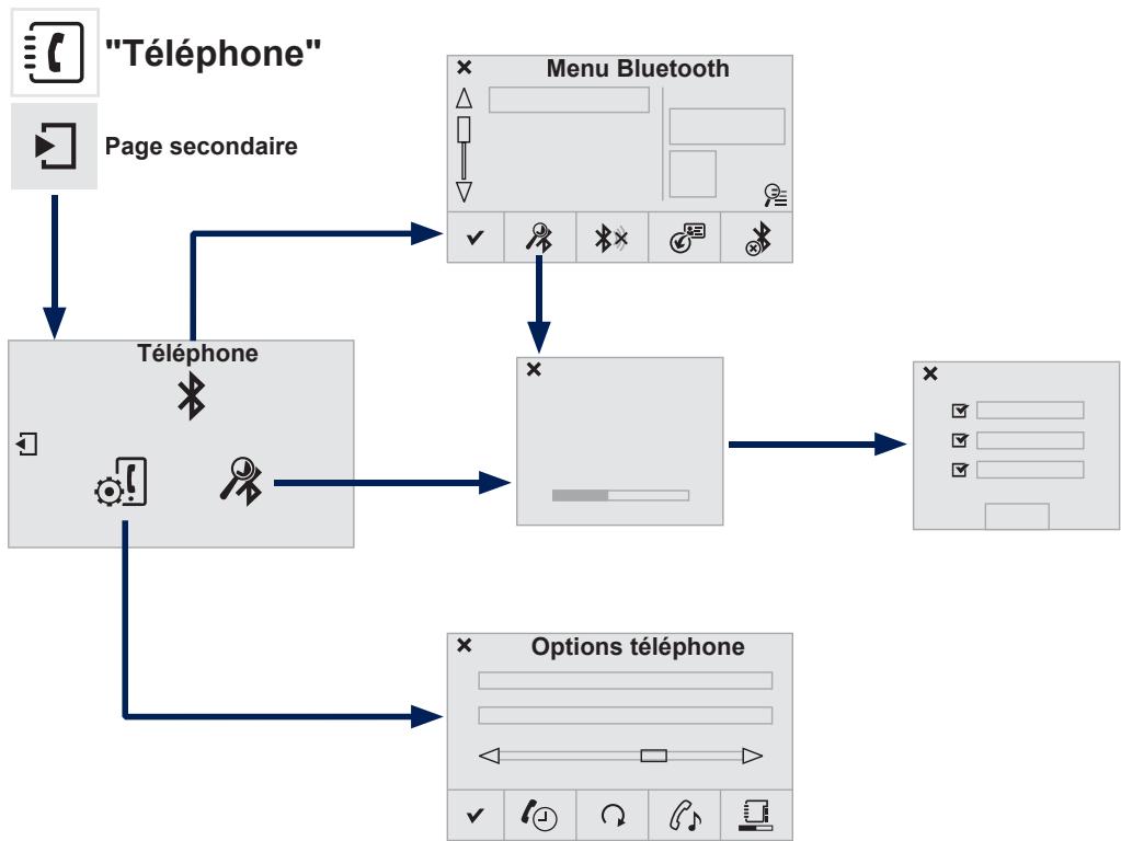 PEUGEOT 308 2 2015 - TÉLÉPHONE - 2
