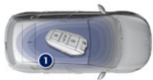 PEUGEOT 308 2 2015 - Démarrage de secours - 1