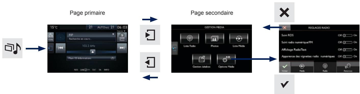 PEUGEOT 308 2 2015 - FONCTIONNEMENT GÉNÉRAL - 2