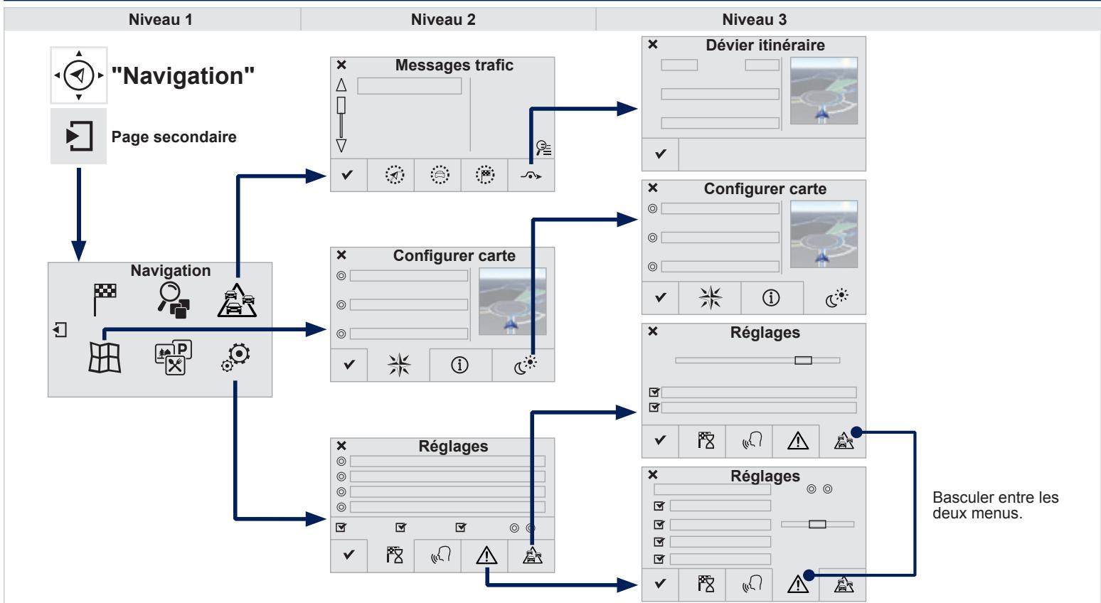 PEUGEOT 308 2 2015 - NAVIGATION - 2