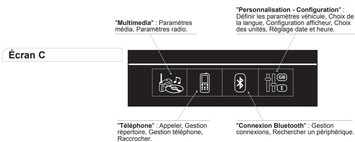 PEUGEOT 308 2 2015 - MENU GÉNÉRAL - 1