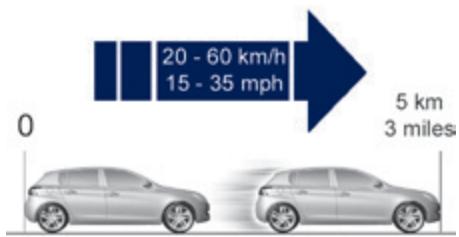 PEUGEOT 308 2 2015 - Colmatage - 5
