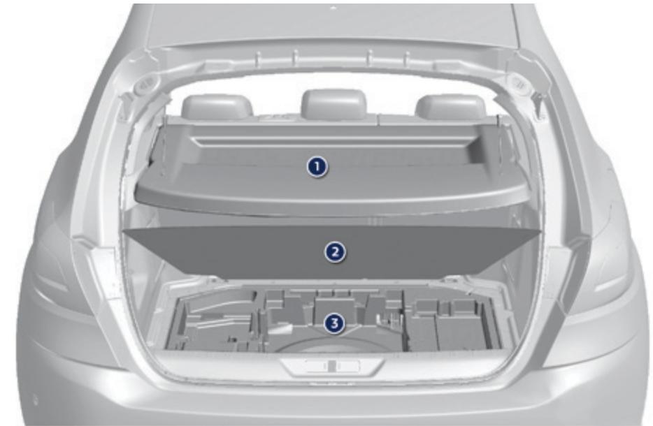 PEUGEOT 308 2 2015 - Aménagements du coffre (berline) - 1