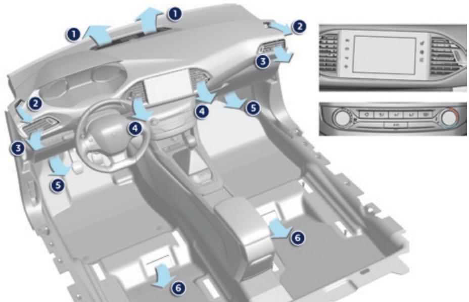 PEUGEOT 308 2 2015 - Commands - 1