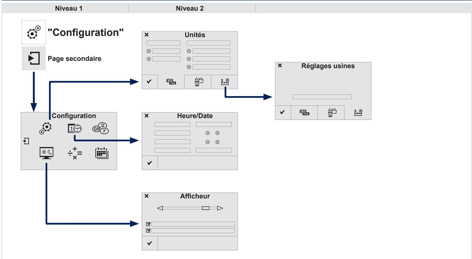 PEUGEOT 308 2 2015 - CONFIGURATION - 2