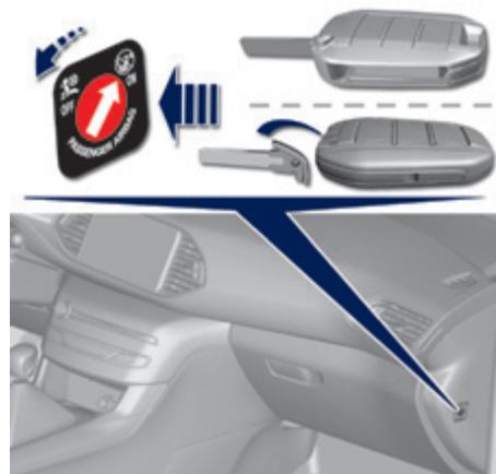 PEUGEOT 308 2 2015 - Airbag passager OFF - 1