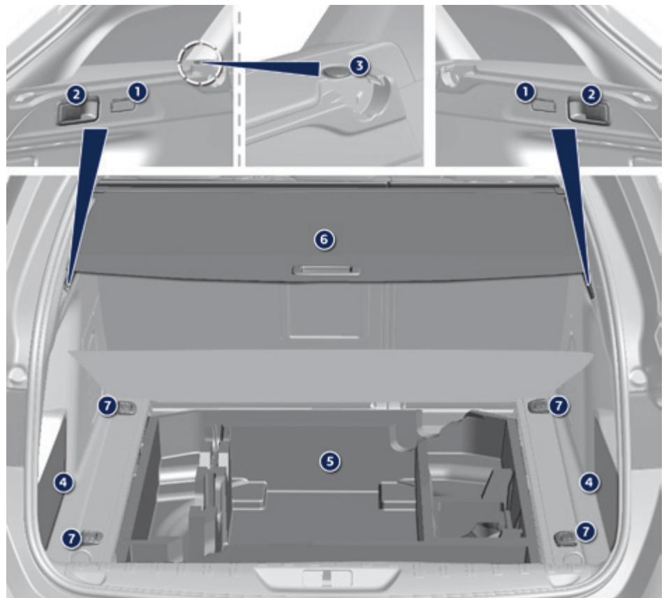 PEUGEOT 308 2 2015 - Aménagements du coffre (SW) - 2