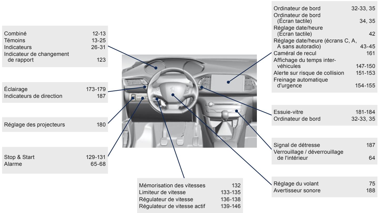 PEUGEOT 308 2 2015 - Poste de conduite (suite) - 1