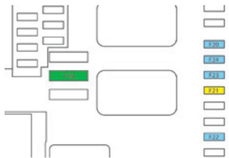 PEUGEOT 308 2 2015 - Accès aux fusibles - 1