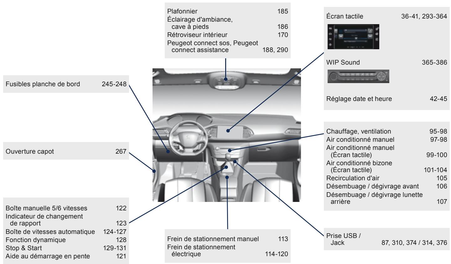 PEUGEOT 308 2 2015 - Poste de conduite - 1