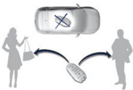 PEUGEOT 308 2 2015 - Verrouillage - 4