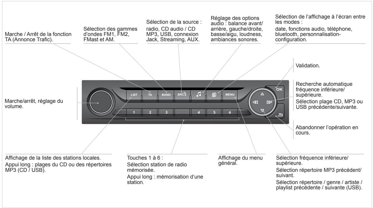 PEUGEOT 308 2 2015 - PREMIERS PAS - 1