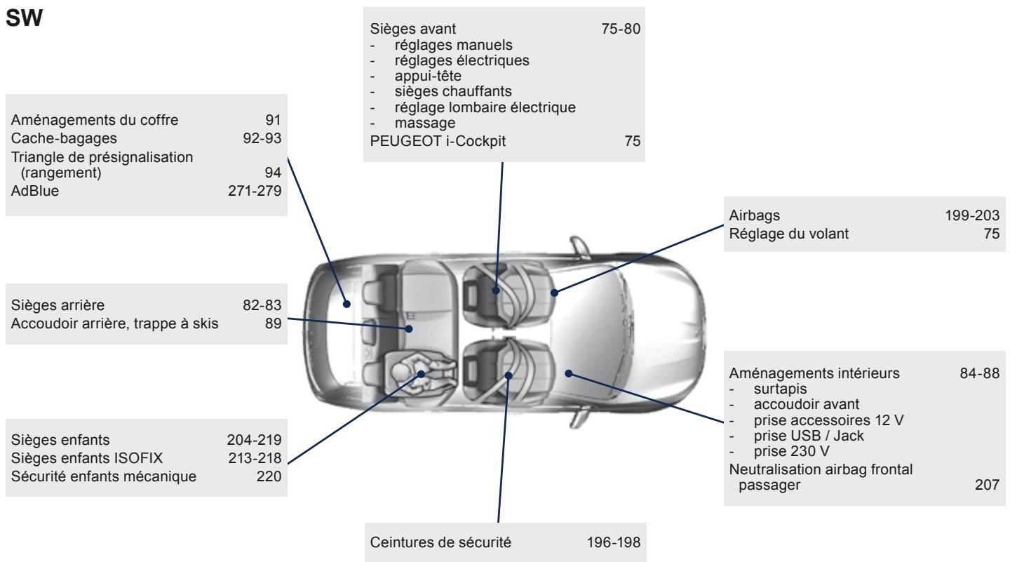 PEUGEOT 308 2 2015 - SW - 1