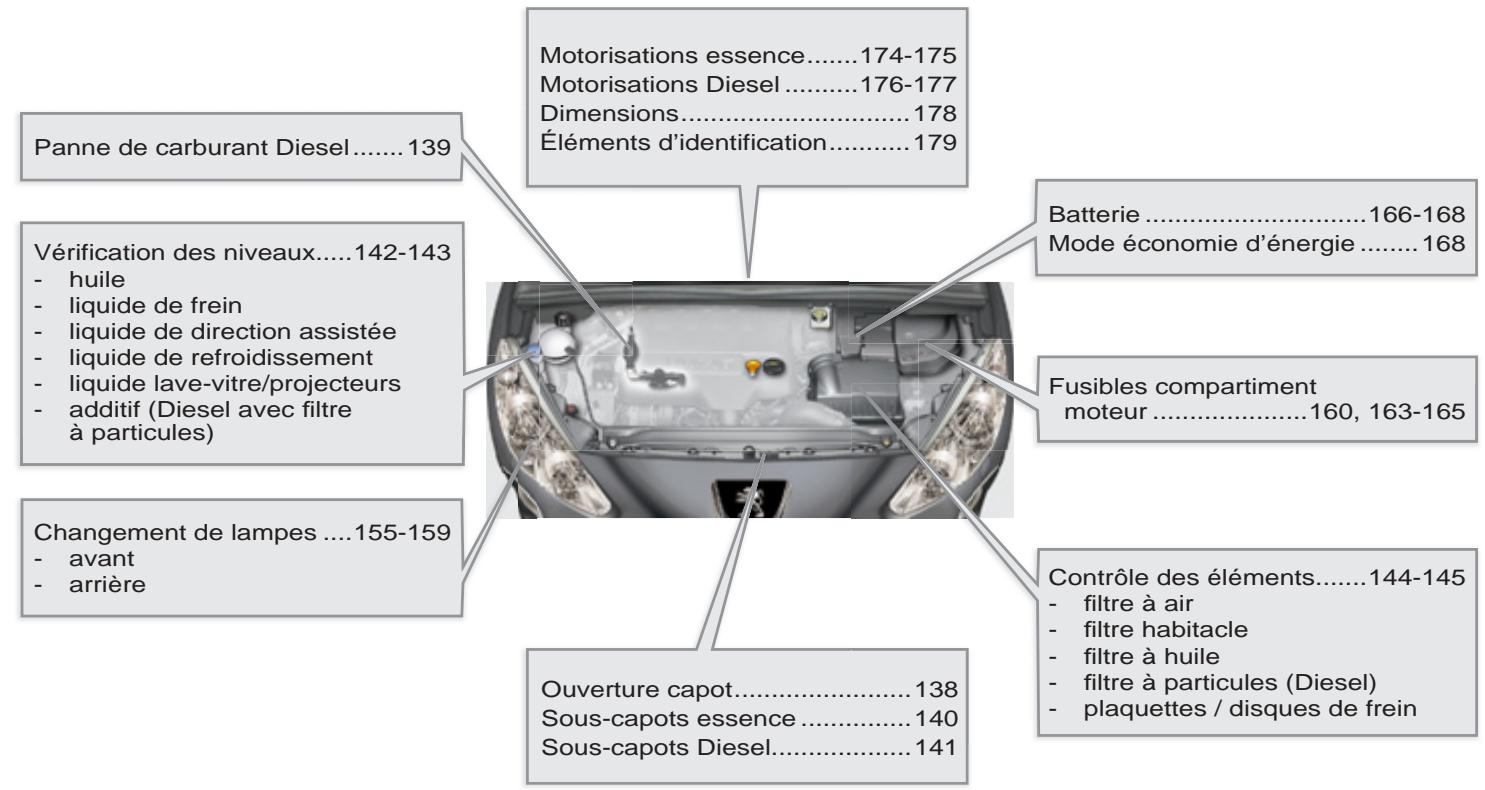 PEUGEOT 308 CC RESTYLISE 2011 - CARACTÉRISTIQUES - ENTRETIEN - 1
