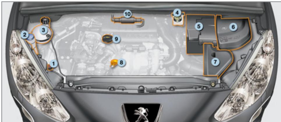 PEUGEOT 308 CC RESTYLISE 2011 - Moteur 2 litres HDI - 2