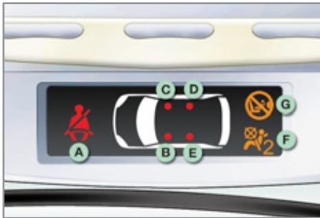 PEUGEOT 308 CC RESTYLISE 2011 - Ceintures et airbag frontal passager - 1