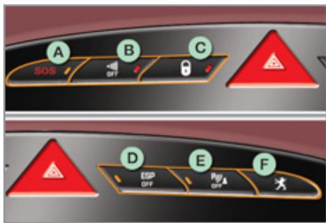 PEUGEOT 308 CC RESTYLISE 2011 - Barrette de commandes - 1