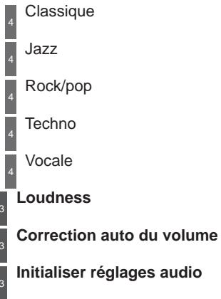 PEUGEOT 308 CC RESTYLISE 2011 - Menu «Radio» - 1