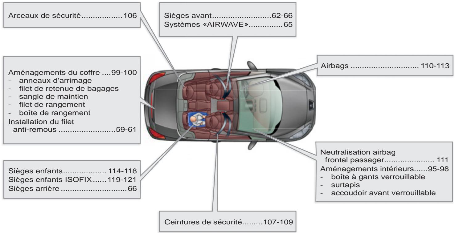 PEUGEOT 308 CC RESTYLISE 2011 - INTÉRIEUR - 1