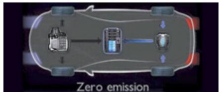 PEUGEOT 508 RXH - Récupération d'énergie - 2