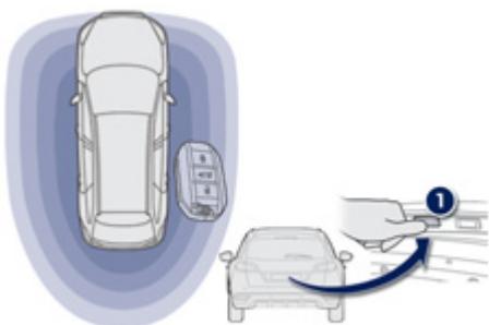 PEUGEOT 508 RXH - Avec la télécommande - 2