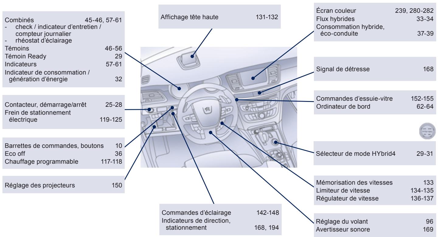 PEUGEOT 508 RXH - Poste de conduite (suite) - 1