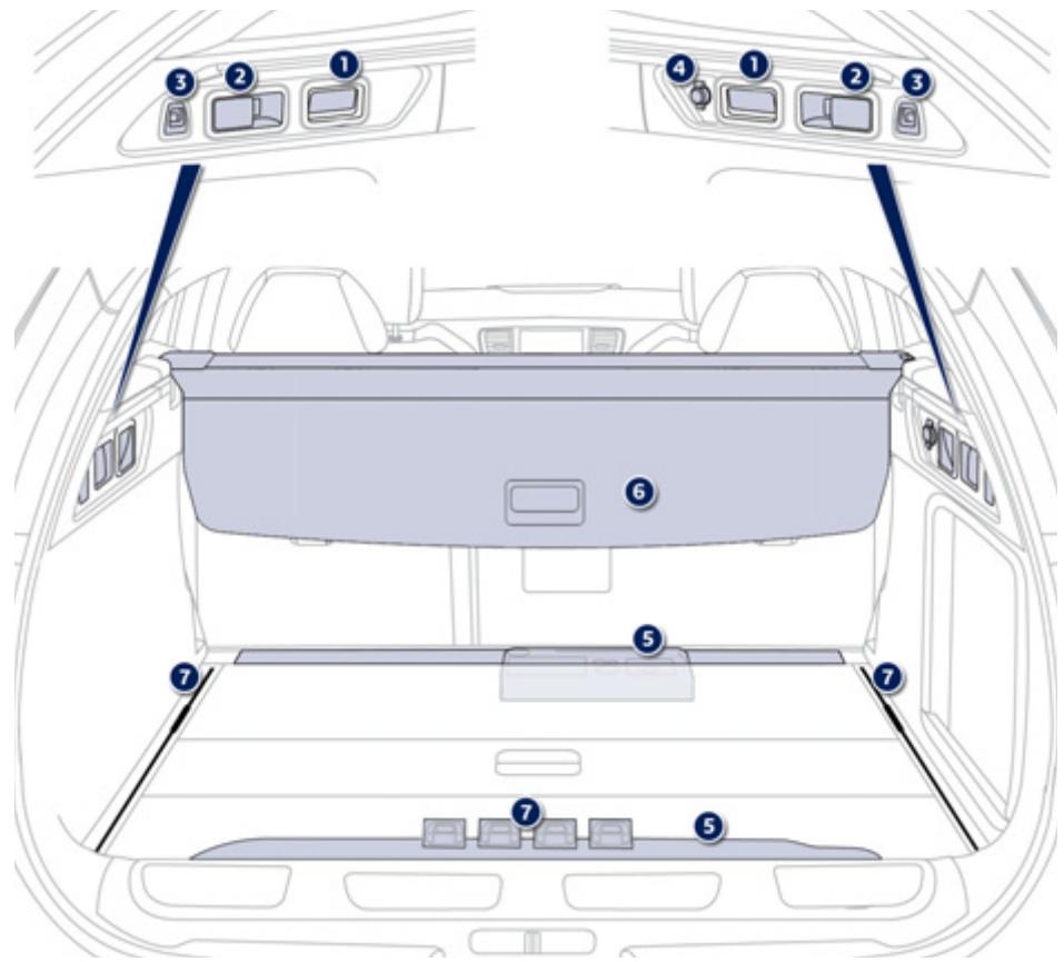 PEUGEOT 508 RXH - Aménagements du coffre - 2