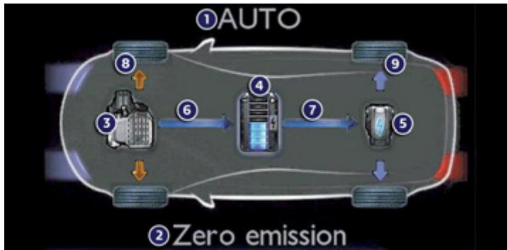 PEUGEOT 508 RXH - Infrastructure du vehicule - 1