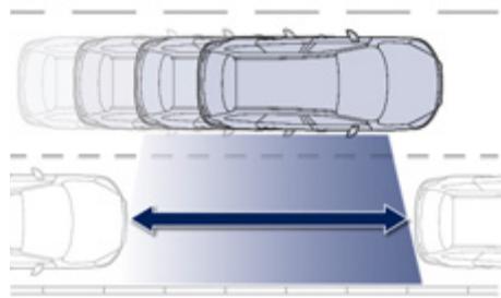 PEUGEOT 508 RXH - Mesure de place disponible - 1